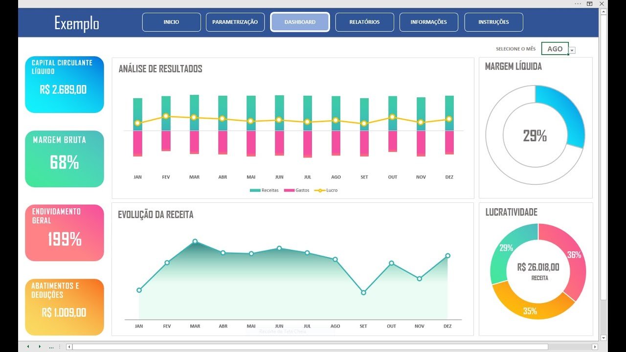Dashboard financeiro com indicadores de desempenho para farmácias - Farma Brasil
