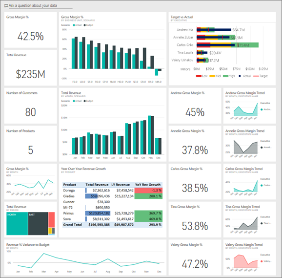 Dashboard com métricas financeiras e KPIs para gestão de farmácias